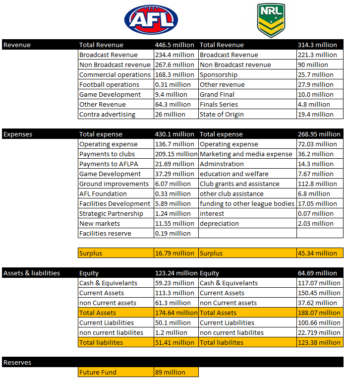 aflnrl2013finance.png